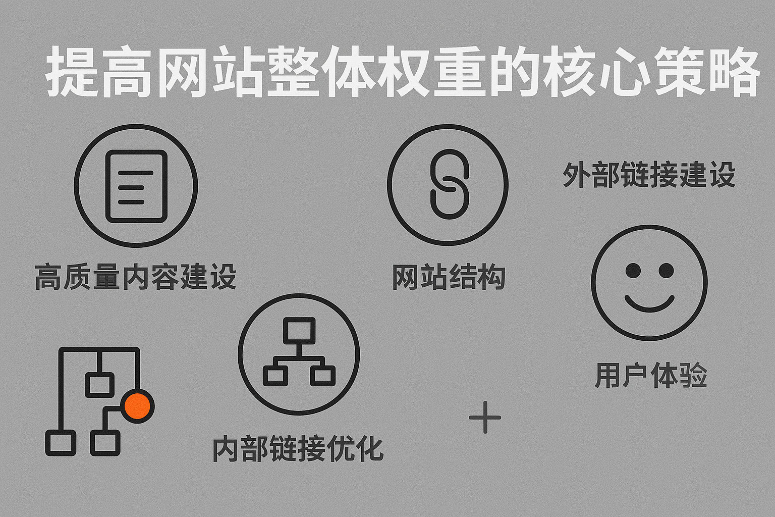 错误优化方向示意