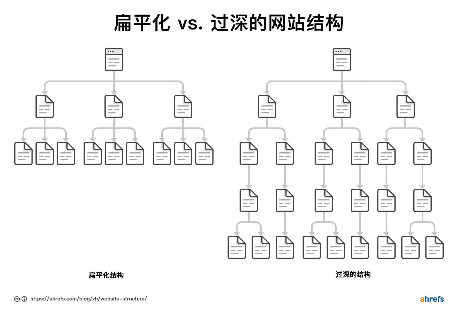 网站结构示意图