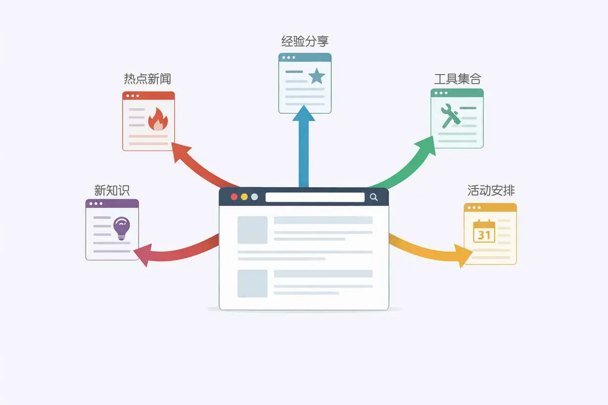 网站内容方向频繁变化示意图