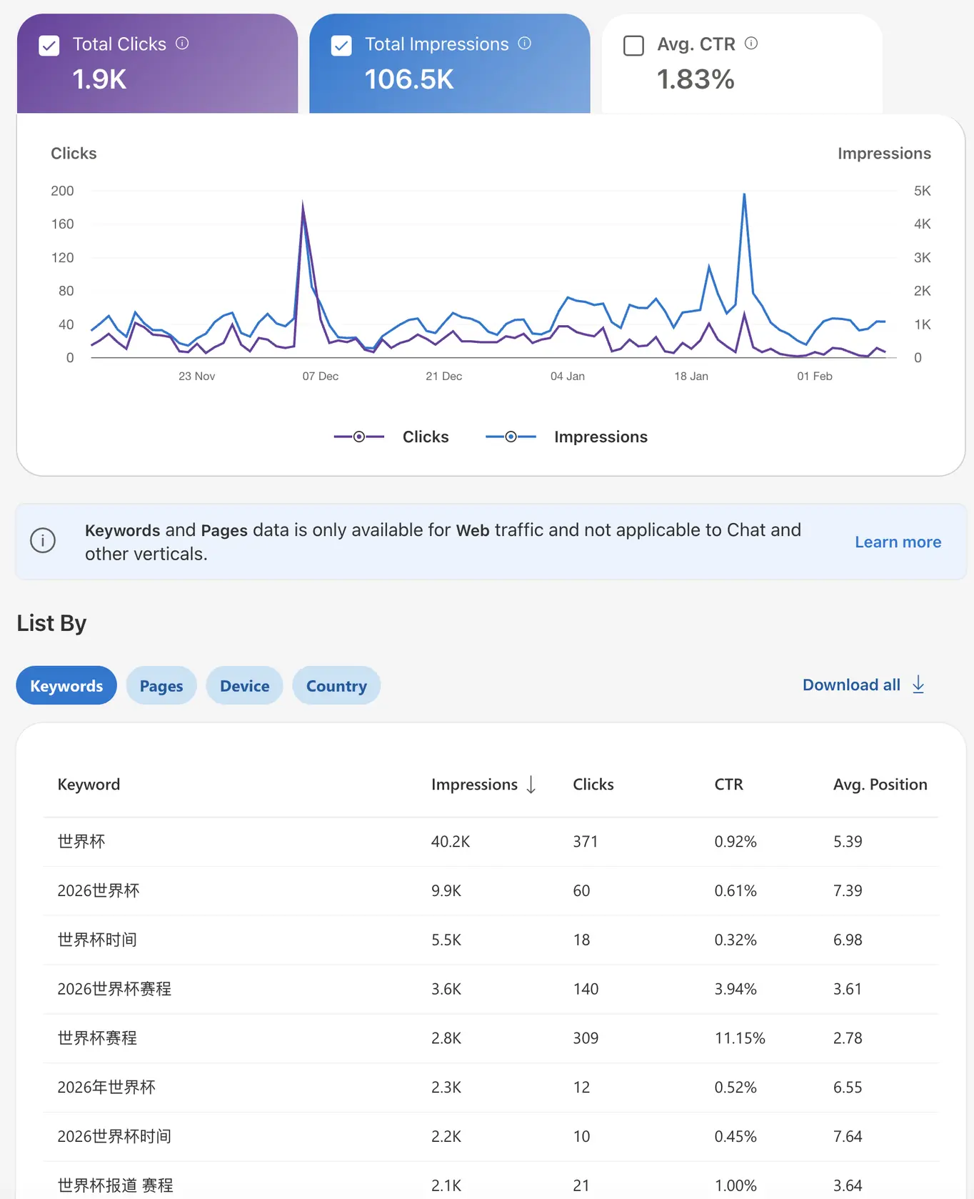 必应集中测试波动曲线示意图