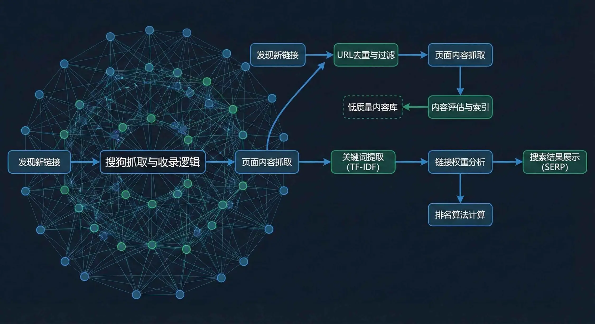 数据结构与抓取逻辑